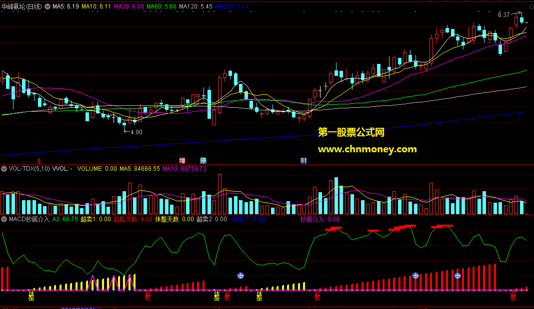 通达信实战股海扬帆macd抄底介入选股公式
