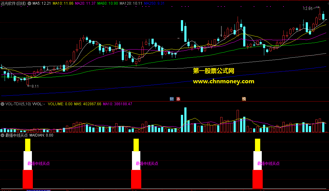 通达信绝对准确抓到底部最强中线买点副图附效果图指标