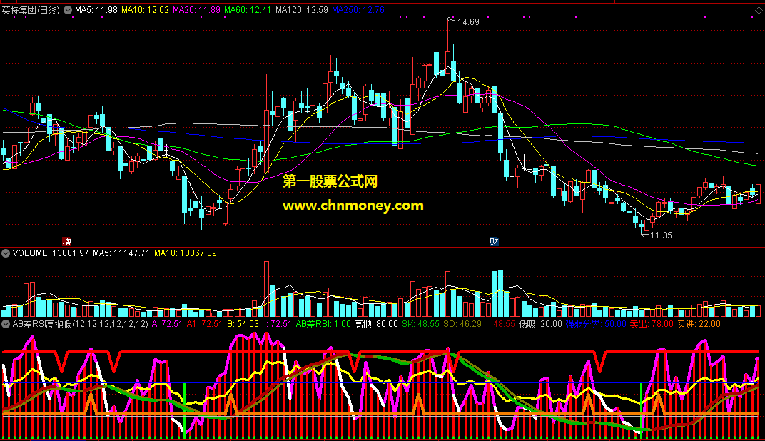 通达信ab差rsi高抛低吸副图附效果图指标