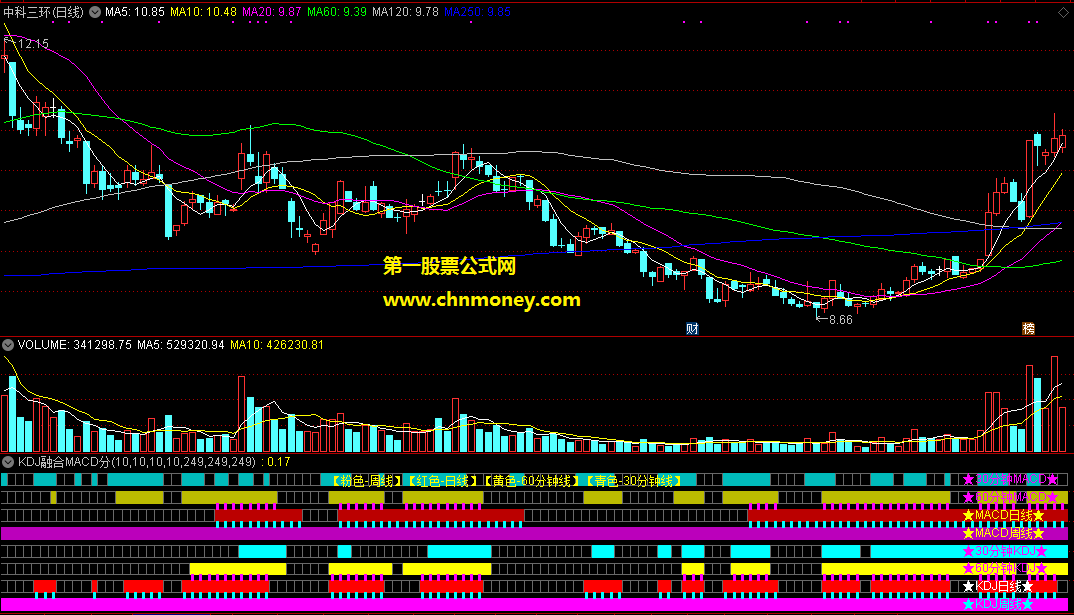 通达信公式kdj融合macd分时日线共振副图附效果图指标