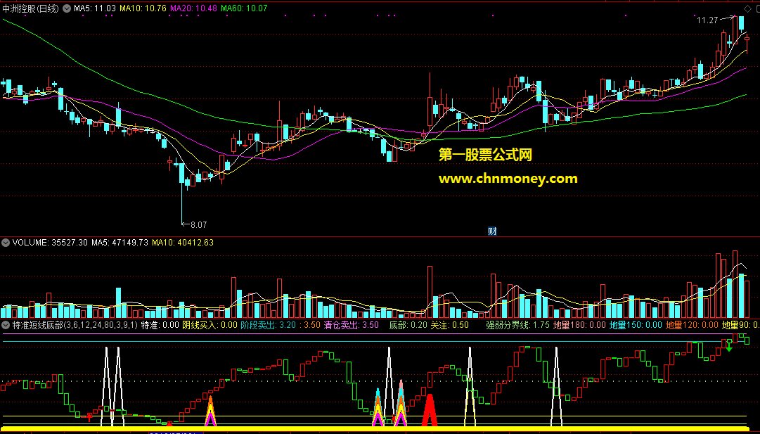 通达信准短线底部抄底和高位逃顶副图附效果图指标