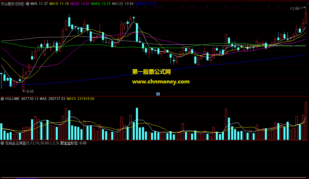 通达信公式泓铭金玉满堂选股附效果图指标