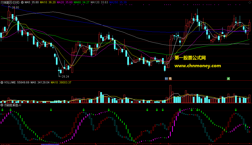 通达信公式精确仿制融胜解盘的jj双排共振副图附效果图指标