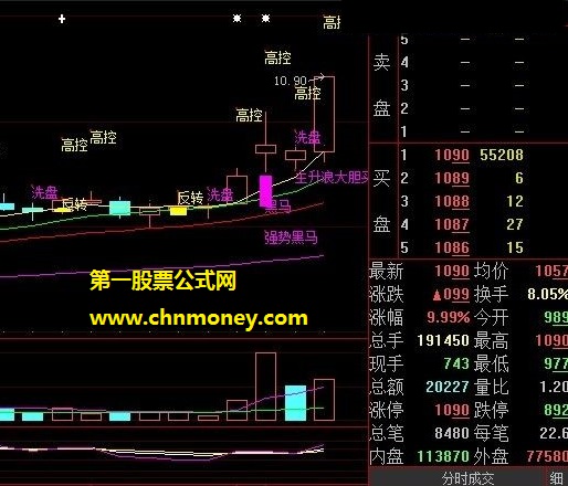 照着文字简单操盘的高控主升浪强势黑马大胆买主图公式