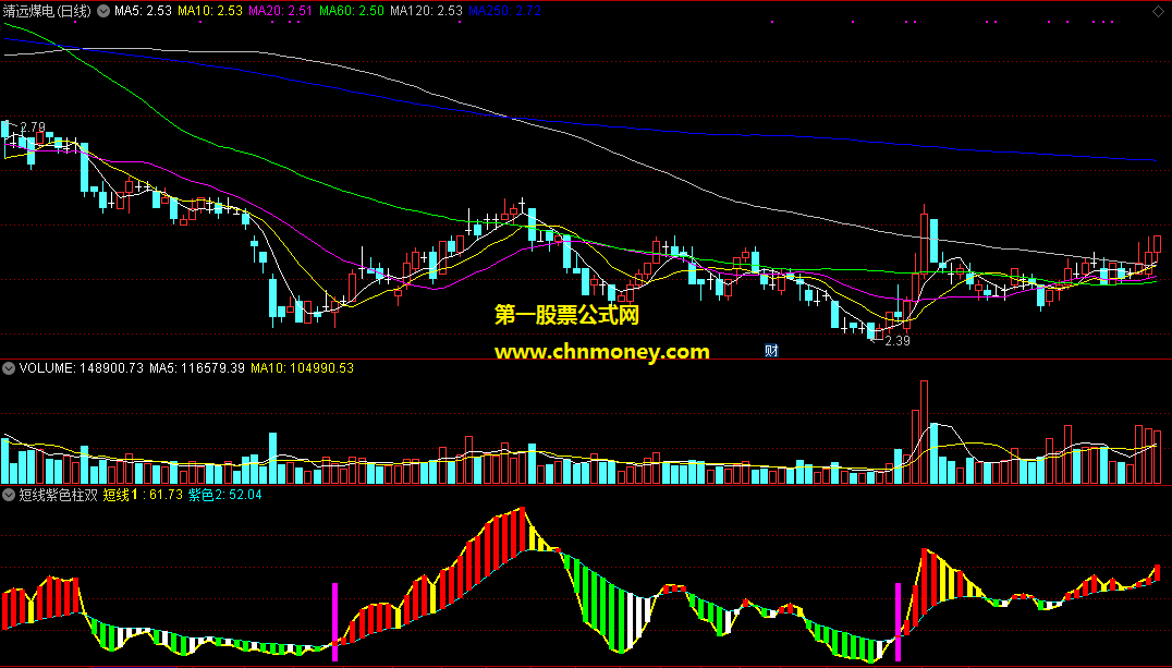 通达信短线紫色柱双信号选股公式