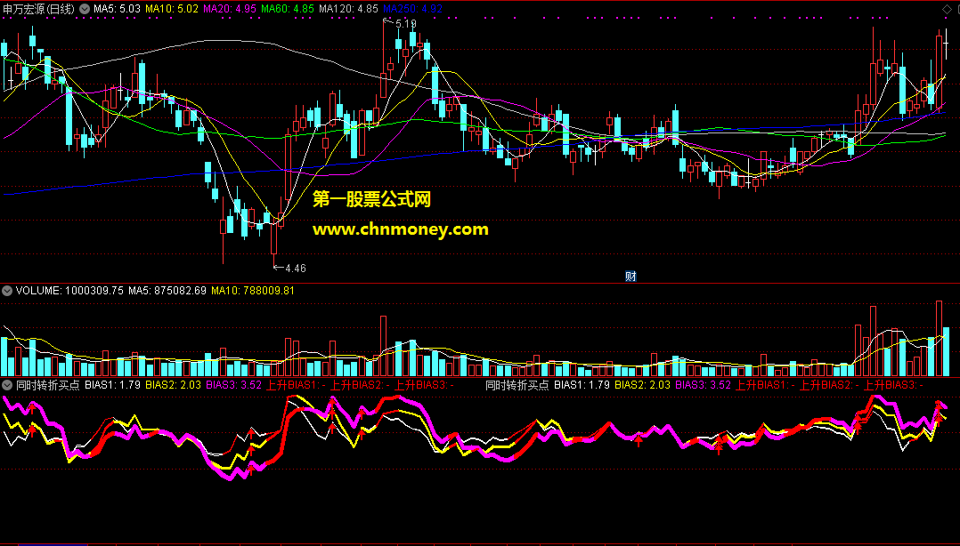 通达信同时转折买点强势出击副图附图指标