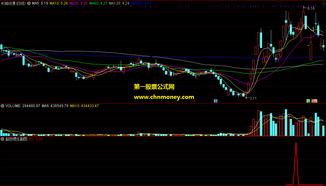 通达信选股公式超短瞟庄副图附实测k线效果图指标
