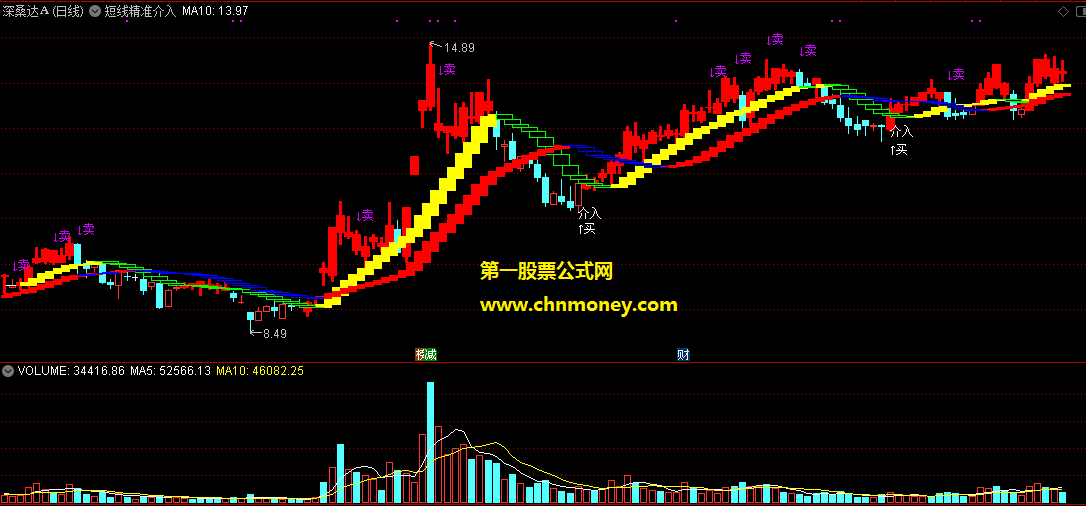 通达信短线精准介入主图附效果图指标