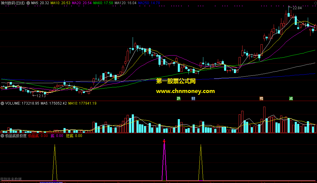 通达信极品底抓极度超跌黑马副图附效果图指标