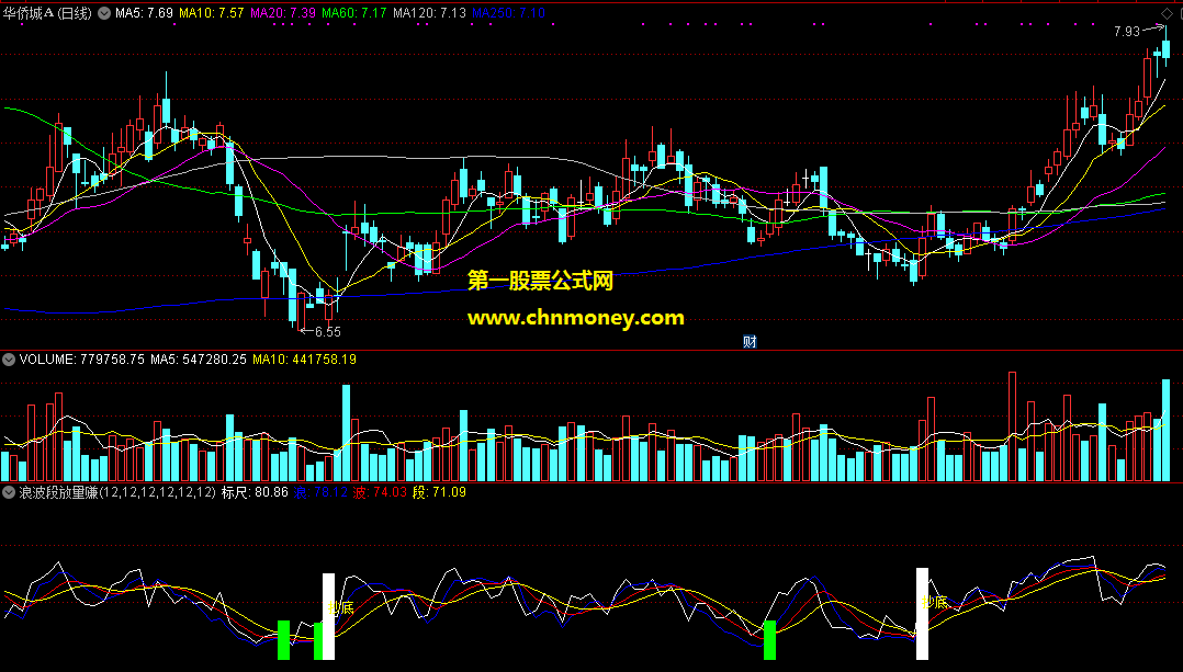 通达信浪波段放量赚百万副图附图指标