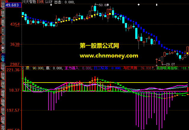 从涨跌中与庄共舞改来的主力潜入打压吸筹副图公式