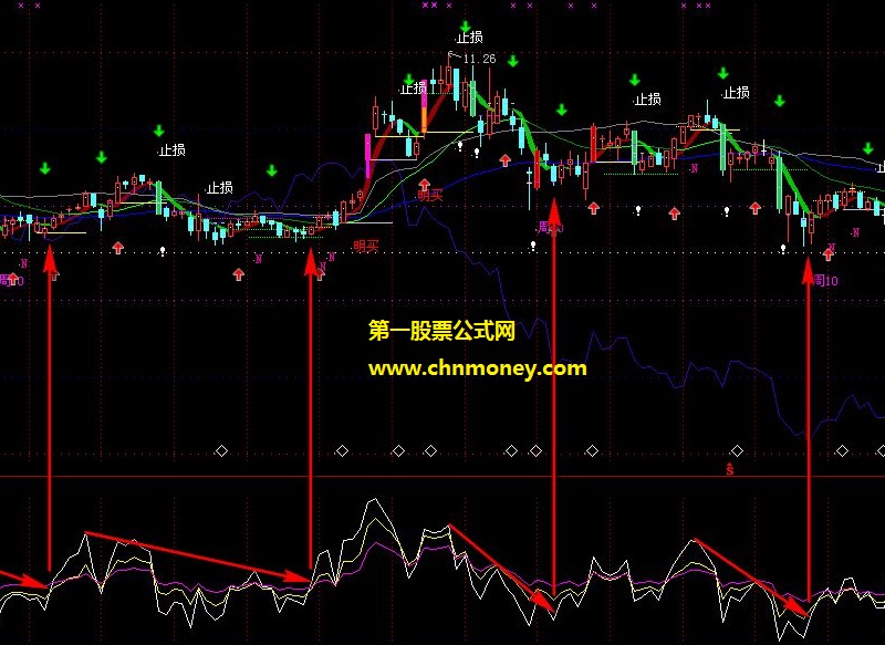 rsi线强势突破下降趋势线介入指标