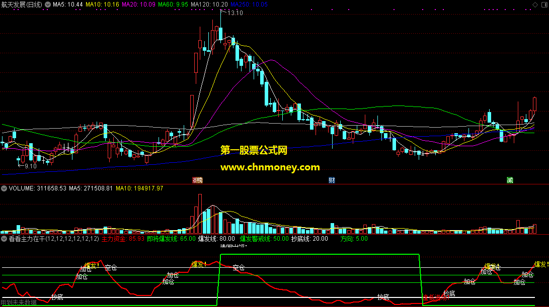 盯住主力资金看看主力在干什么副图指标