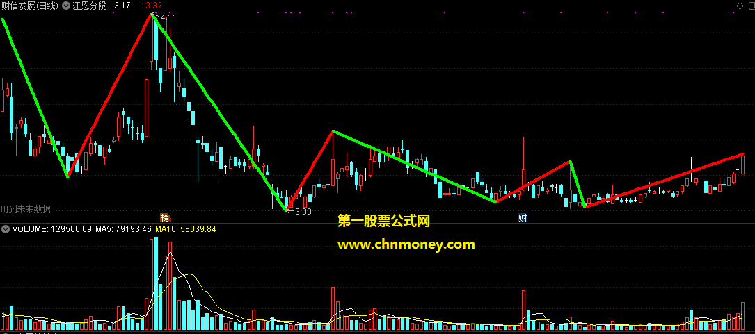 通达信公式江恩分段主图附图指标