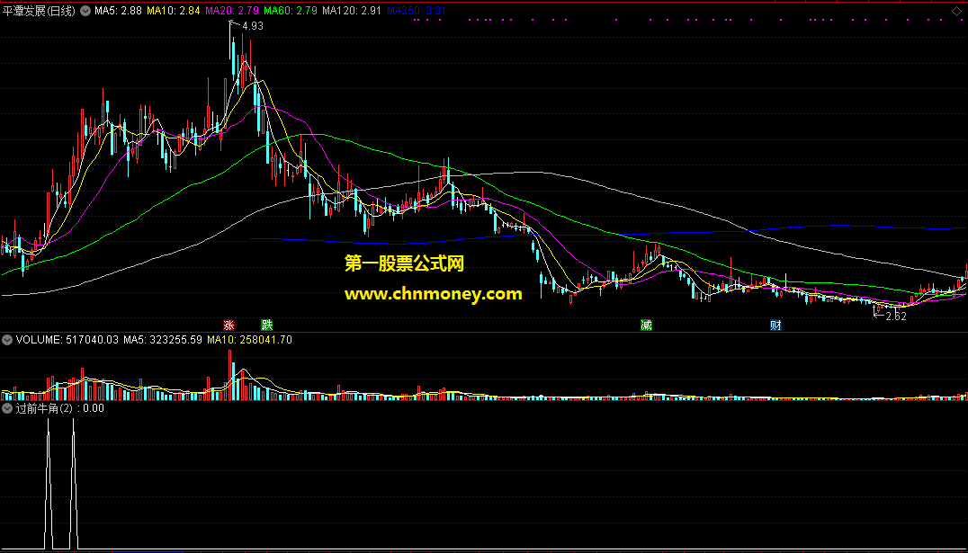 通达信过前牛角副图含选股附效果贴图指标