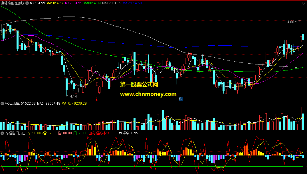通达信五福临门五日升跌副图附源码指标