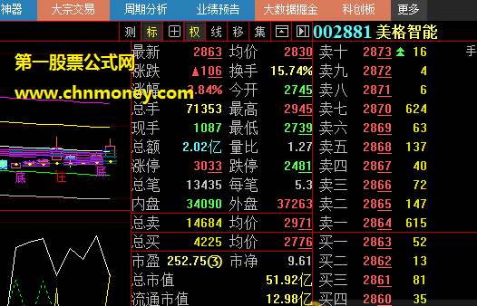 王益群大师让人受益菲浅的通达信筹码雨理论选股公式