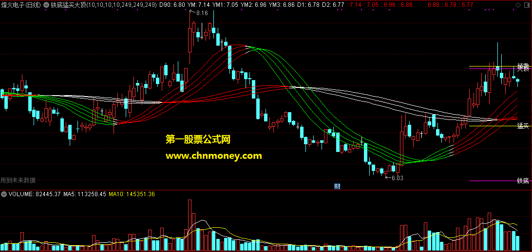 通达信公式铁底猛买大顶必卖主图附主图实效图指标