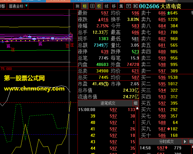 王益群大师让人受益菲浅的通达信筹码雨理论选股公式