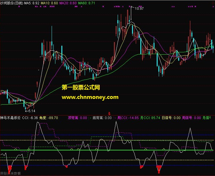 通达信公式神马木是浮云副图附实效图指标