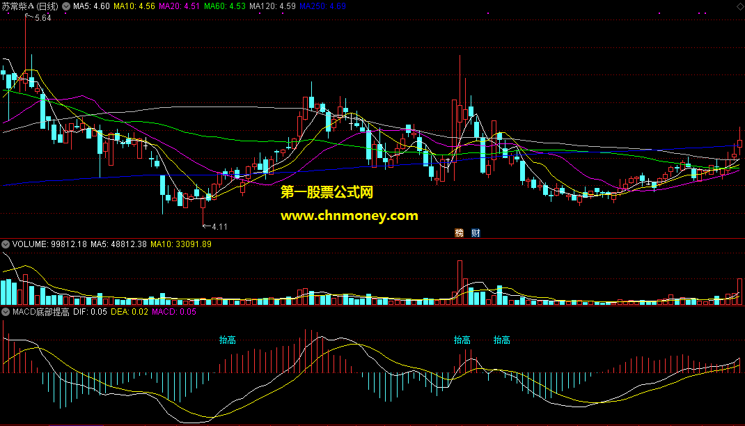 通达信公式macd底部提高副图附实效图指标