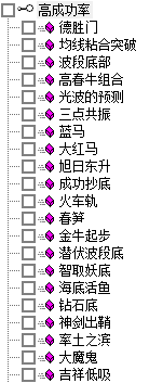 评测方法更加贴近实际的某网高成功率指标精选副图公式