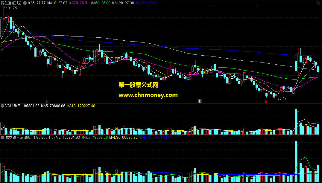 通达信成交量三条线副图附效果贴图指标