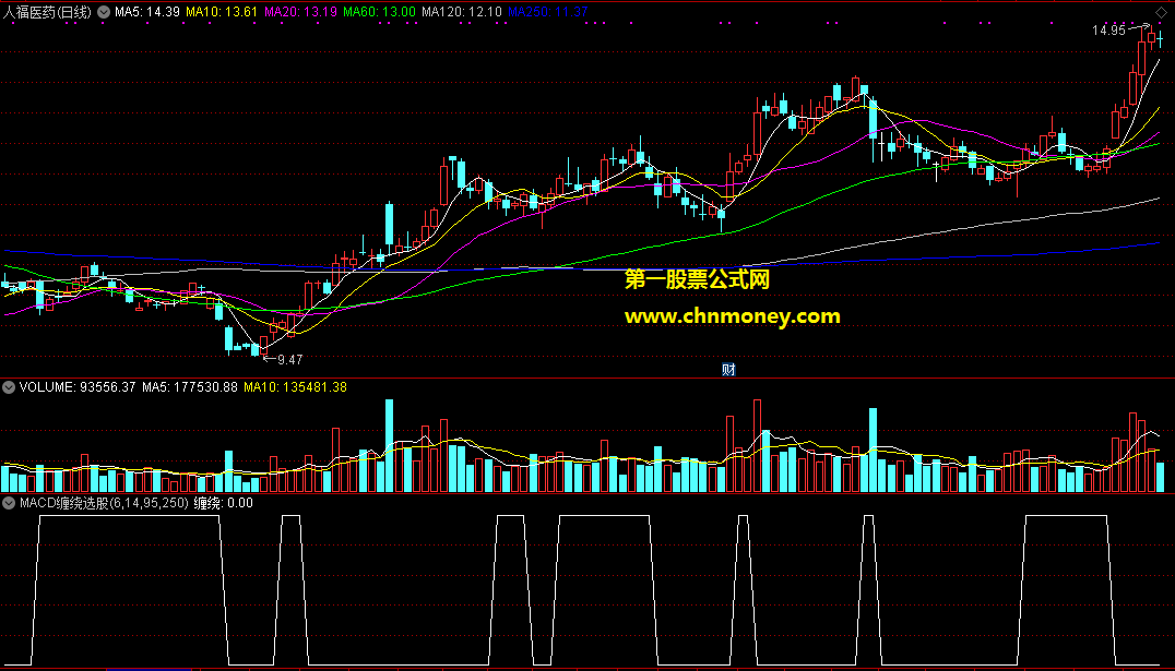 通达信macd缠绕选股含实测效果截图选股公式