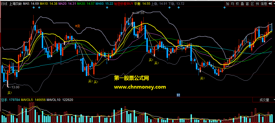 秘密炒股buy