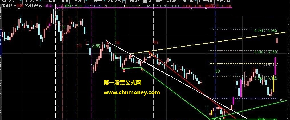 n年前一位前辈分享的斐波那契周期组合黄金分割自划线主图公式