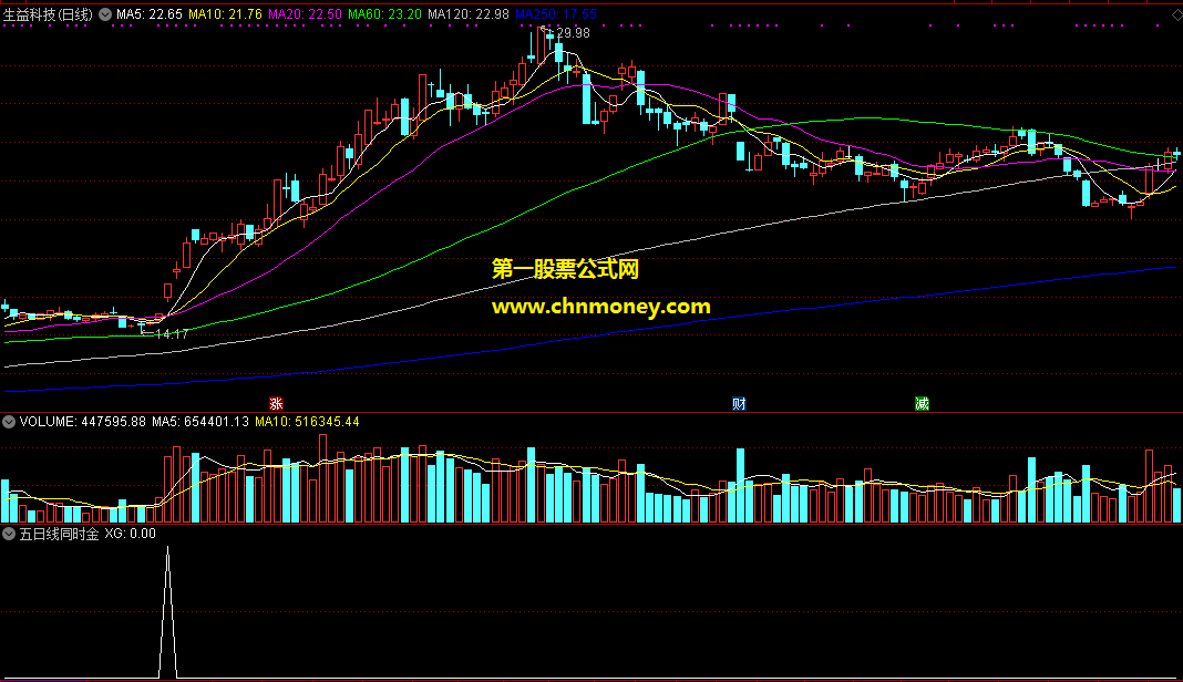 通达信五日线同时金叉十日与二十日线选股指标