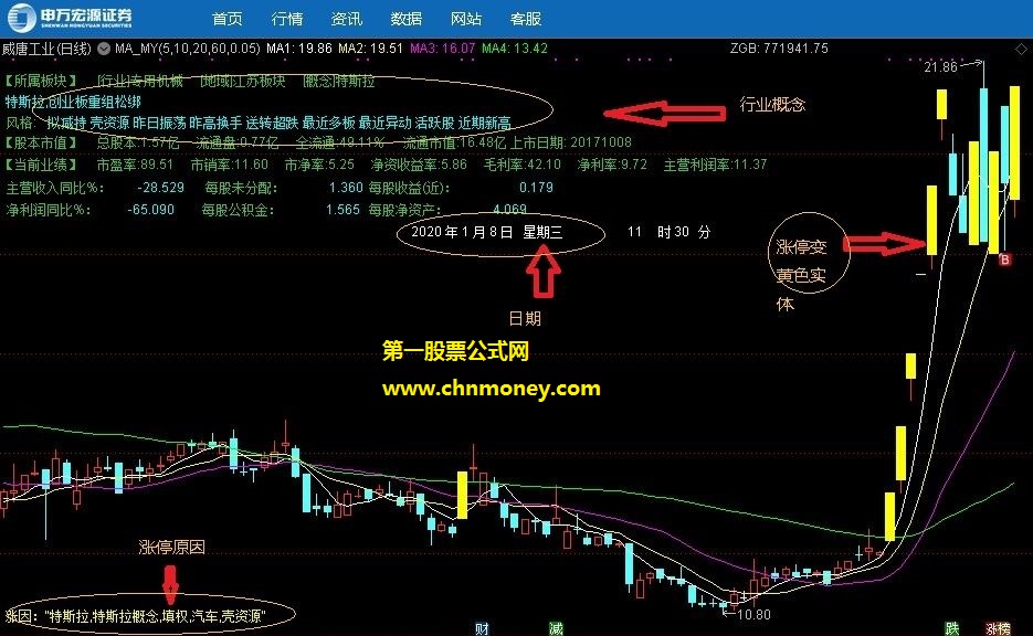 通达信主图公式中显示涨停原因和概念等内容主图附图指标