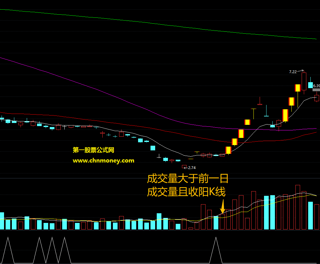 头狼涨停n字系列战法副图/预选/预警无加密永久使用附效果图指标