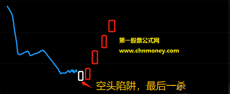 头狼涨停n字系列战法副图/预选/预警无加密永久使用附效果图指标