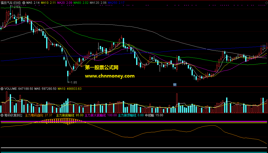 通达信筹码收集到位主力做底买点副图指标