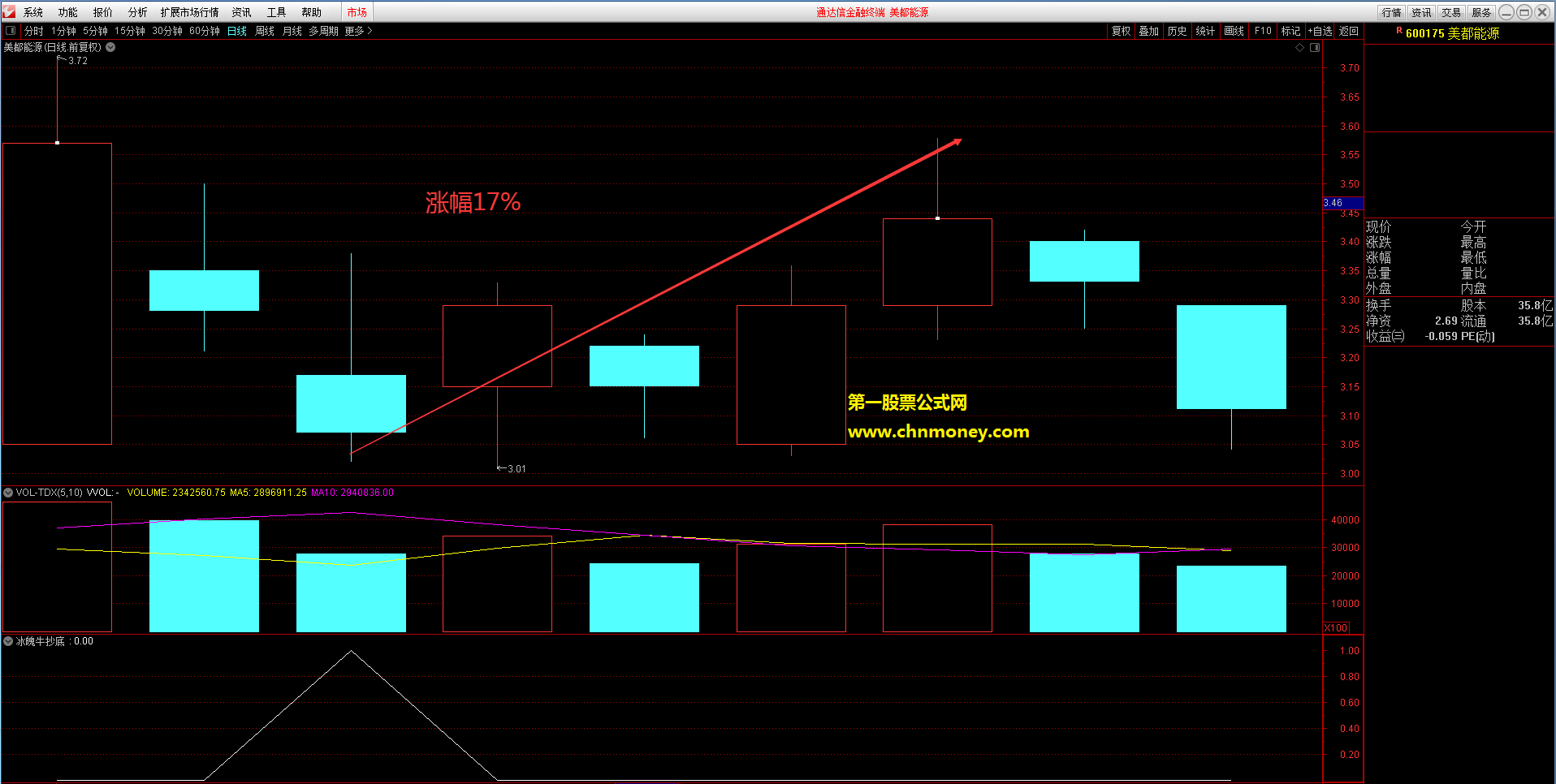 冰魄牛抄底副图/选股附源码检测图且加密指标