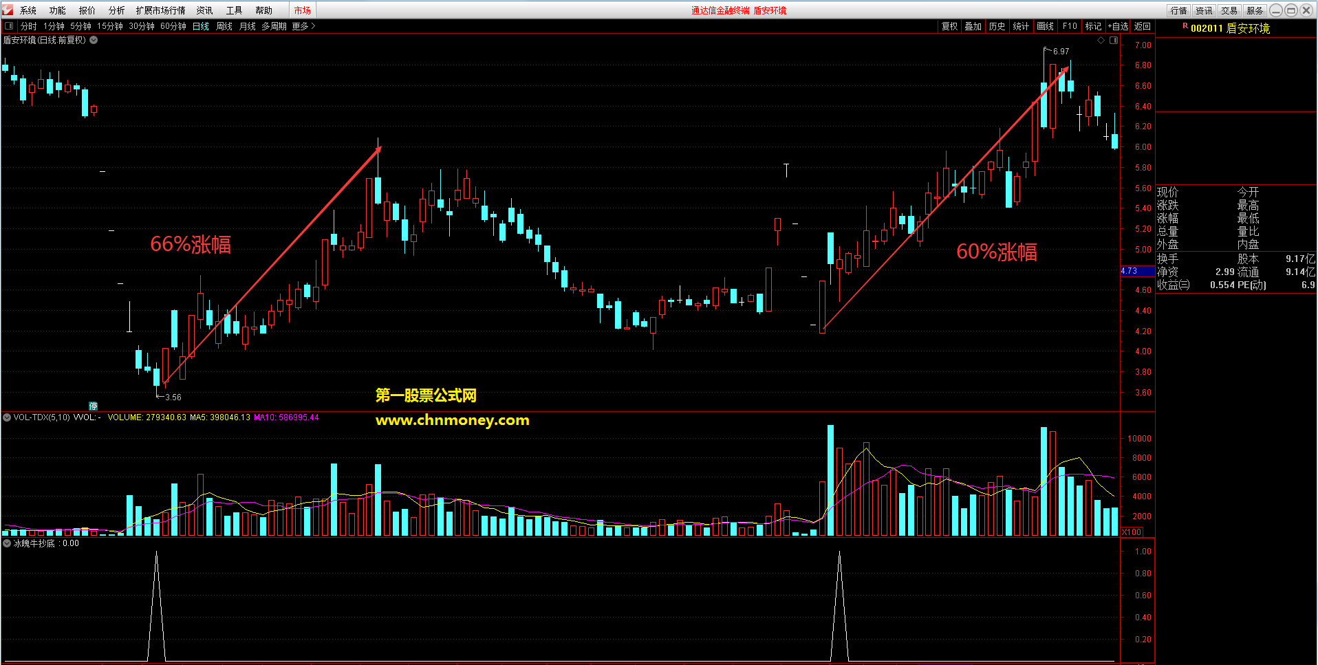 冰魄牛抄底副图/选股附源码检测图且加密指标