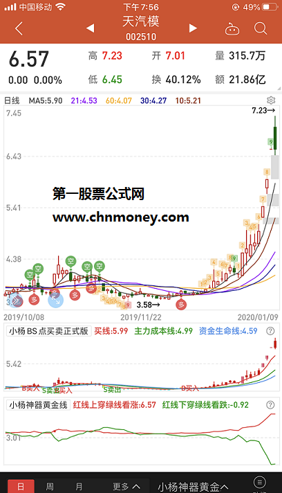 在线bs点买股组合主图