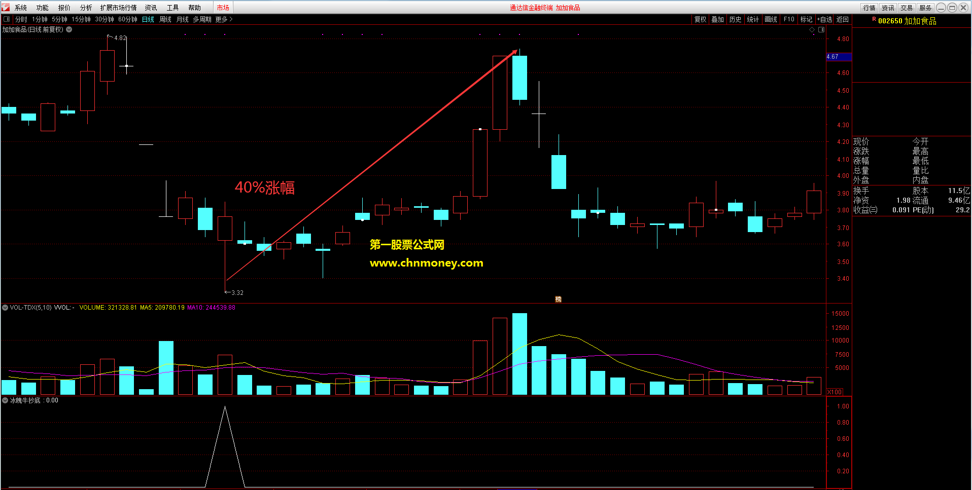 冰魄牛抄底副图/选股附源码检测图且加密指标