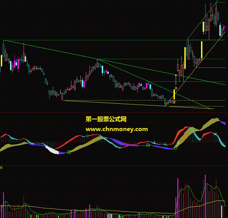 6组参考趋势线主图包含了高低点和五彩k线且周期可调无加密指标