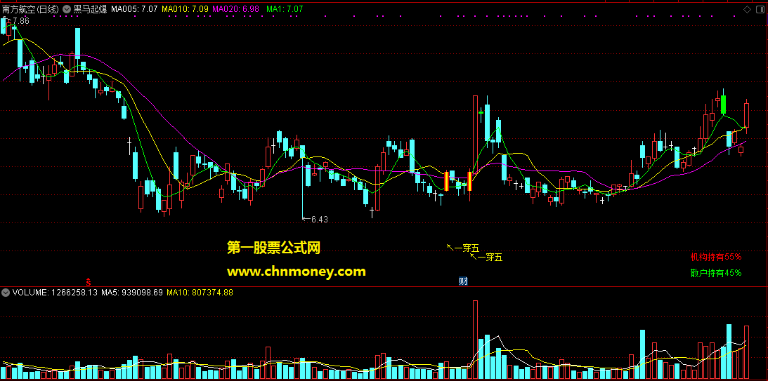 一阳穿五线和黑马启动黑马起爆主图未加密附效果图指标