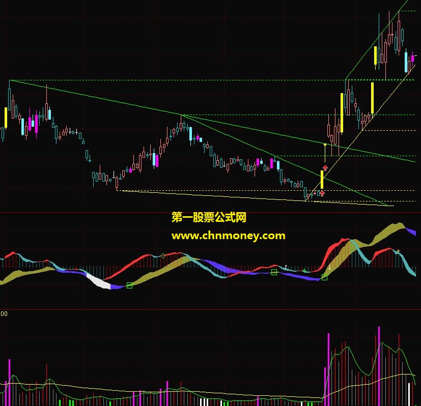 6组参考趋势线主图包含了高低点和五彩k线且周期可调无加密指标