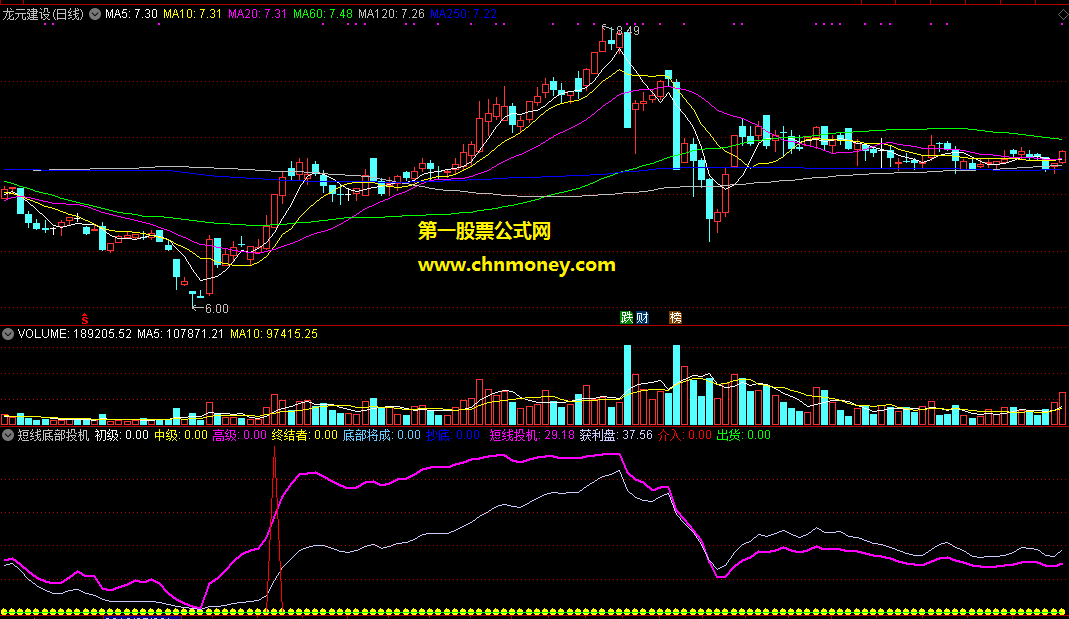 通达信短线底部投机副图指标