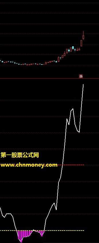 底部极品副图附源码与检测图指标