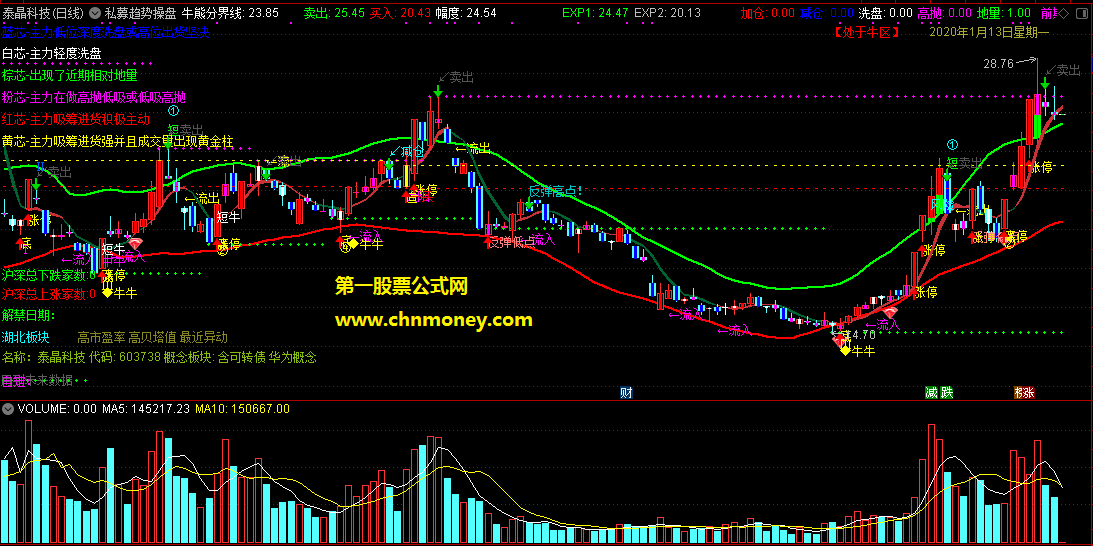 私募趋势操盘主图附图此主图亲自测试过也能够用于手机版指标