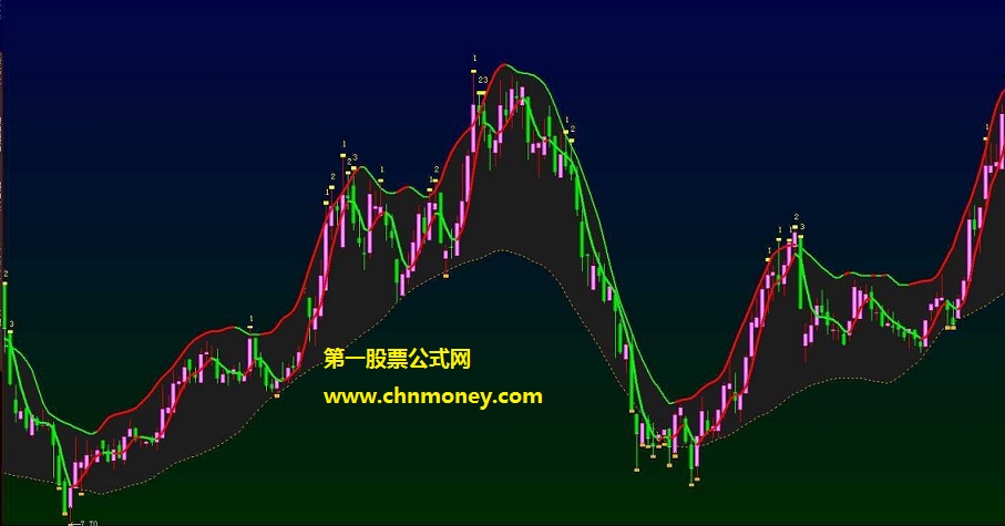 改良以后更加清楚明了的出轨涨跌买卖主图公式