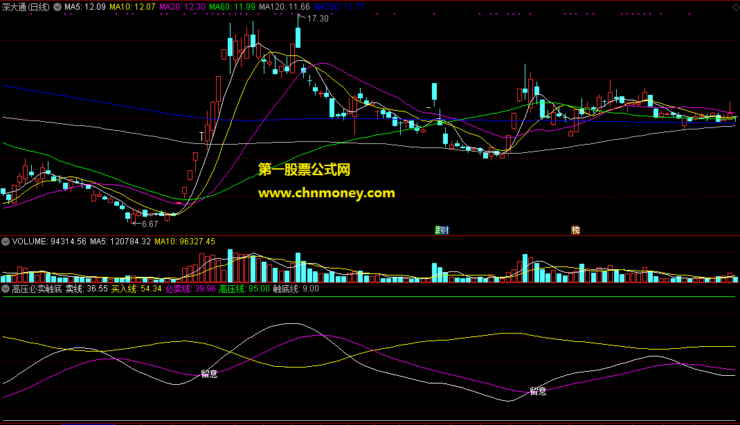 通达信高压必卖触底重点关注买入副图指标