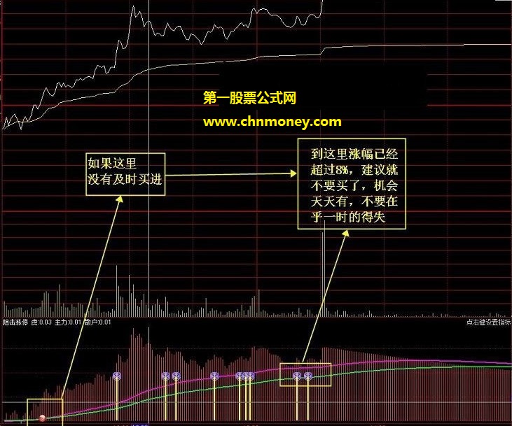 分时龙虎抓分时副图附效果贴图通达信无加密指标