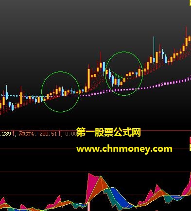 突破信号出现必有一波凶猛涨势的渔网均线捞捕主升浪公式