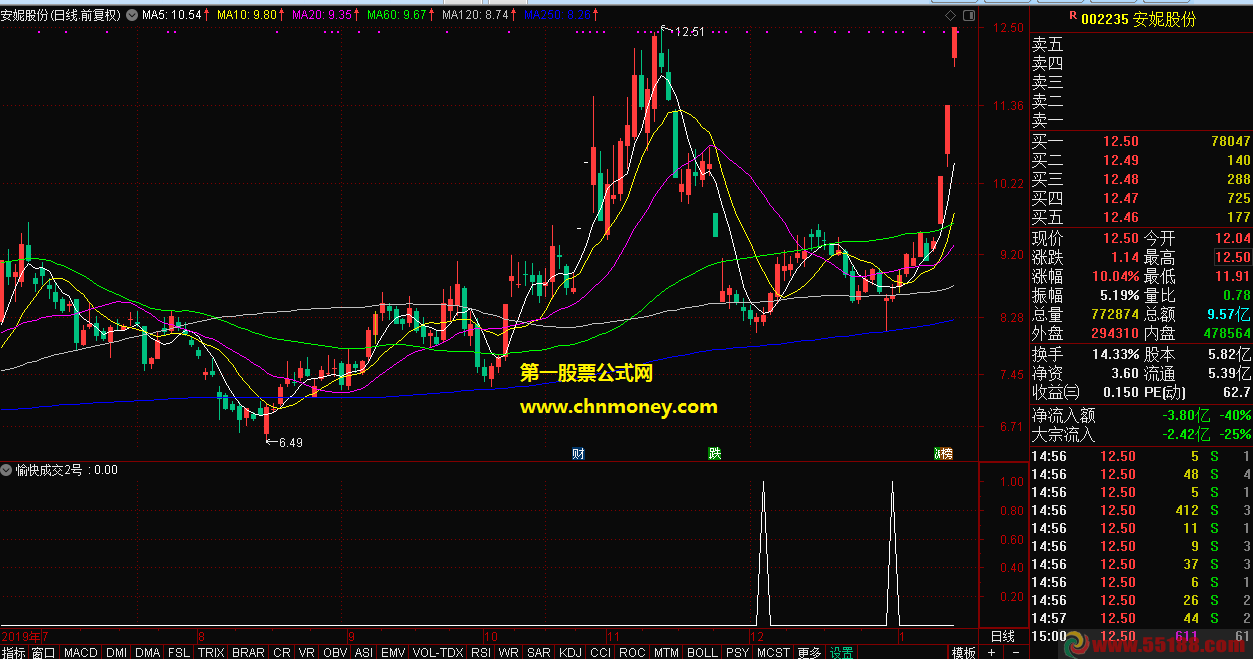愉快成交2号副图/选股源码无加密通达信指标
